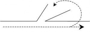 lateral thinking